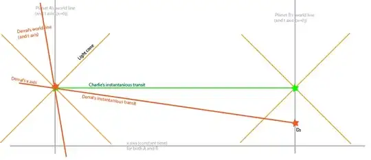 st diagram