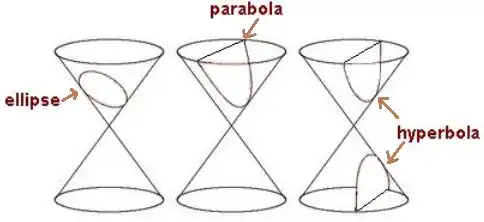 Cross sections