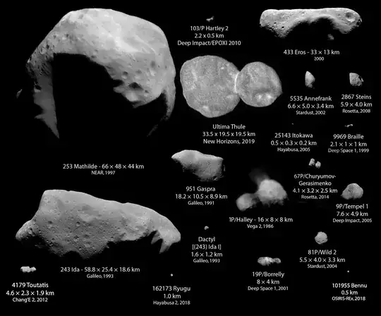 asteroids visited by spacecraft from blog.adafruit.com