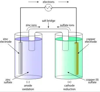 https://en.wikipedia.org/wiki/Galvanic_cell