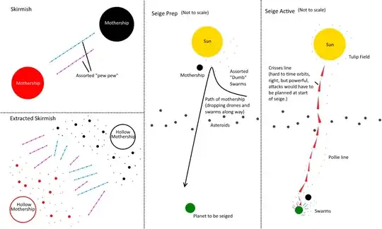 Fleet Layout