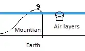 Mountain to the edge of space