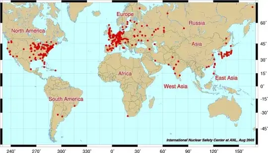 World Nuclear plants