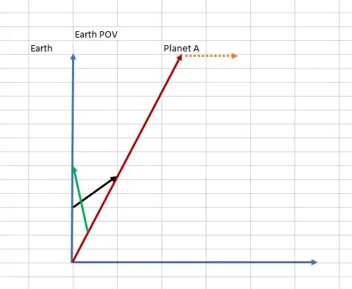 Earth POV