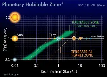 Goldilocks zone