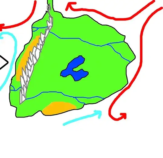 Continent