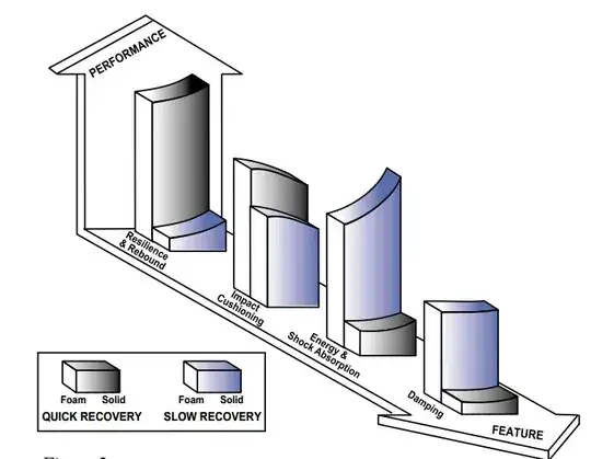 damping vs rebound
