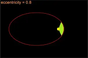 orbit