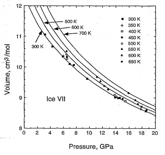 Density of ice
