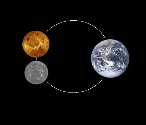 Orbit