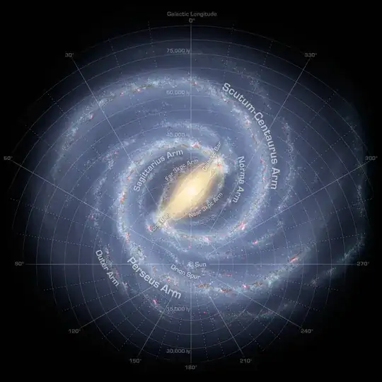 Galaxy and Sun