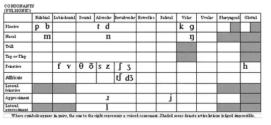 English IPA Chart