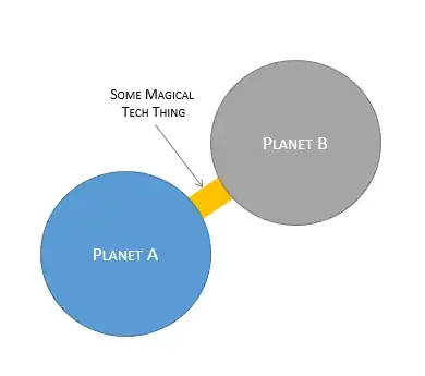 Double Planet