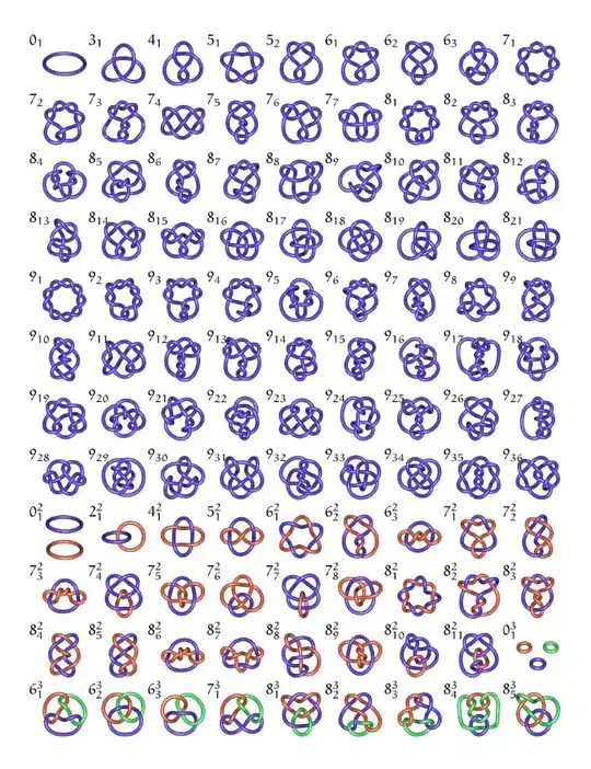 knots and unknots