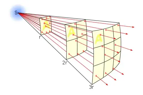 inverse-square law