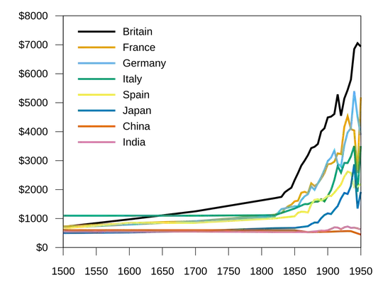 GDP_Is_Exponential
