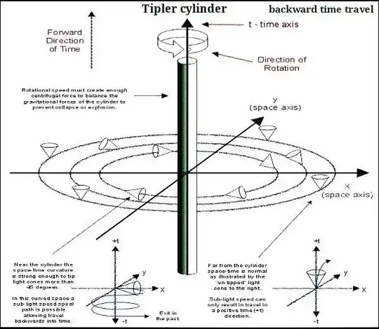 T Machine