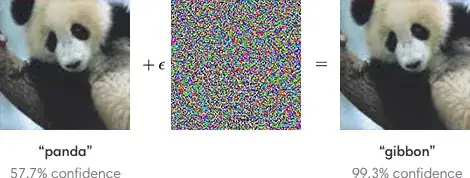 Adversarial Example - Panda to Gibbon