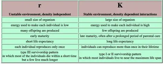 r vs k