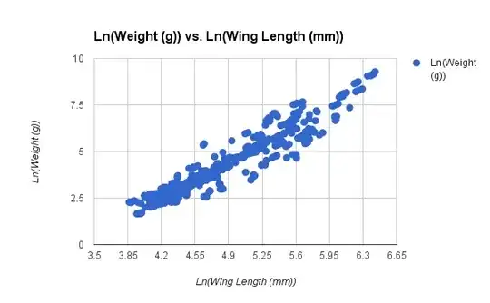 Log plot