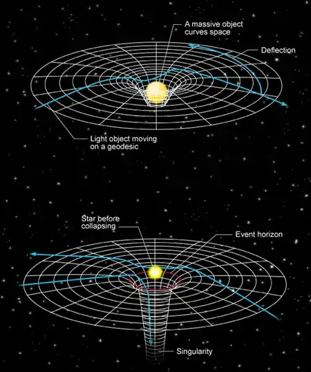 blackhole