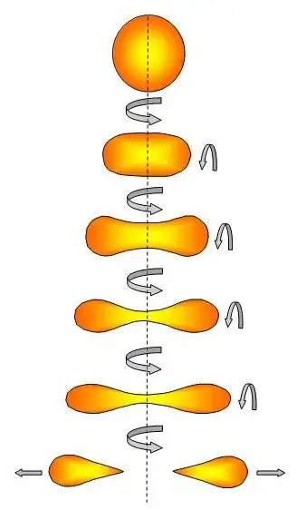 Dumbell planet