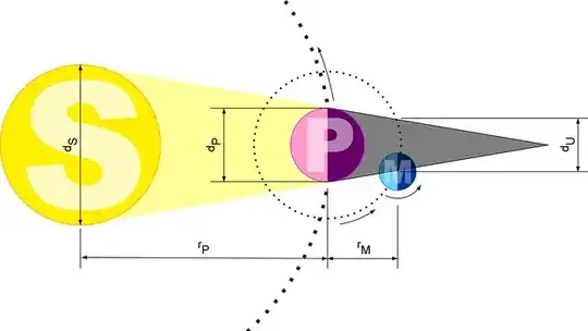 The eclipse begins for an observer
