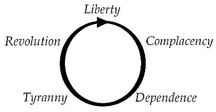 Tytler Cycle