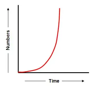 Exponential growth