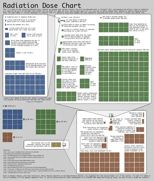 https://xkcd.com/radiation/