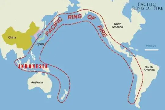 Ring of Fire