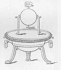 By Hero of Alexandria - http://www.history.rochester.edu/steam/hero/section50.html, Public Domain, https://commons.wikimedia.org/w/index.php?curid=7200322