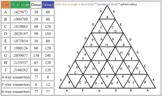 strut lengths diagram