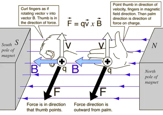 Right Hand Rule