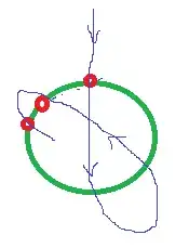 The route