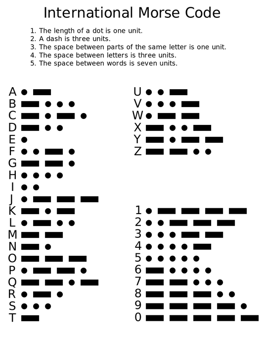 An image showing the sequences and their corresponding letters or numbers for international morse code
