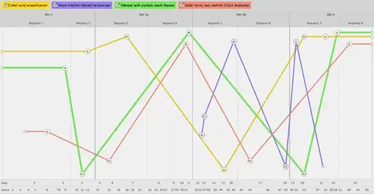 storyline graph created in DramaQueen