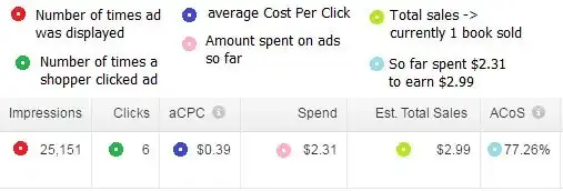 sales info