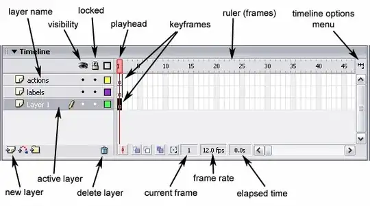 Flash Timeline